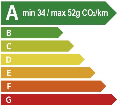 亿万先生MR EV Energy Level Label